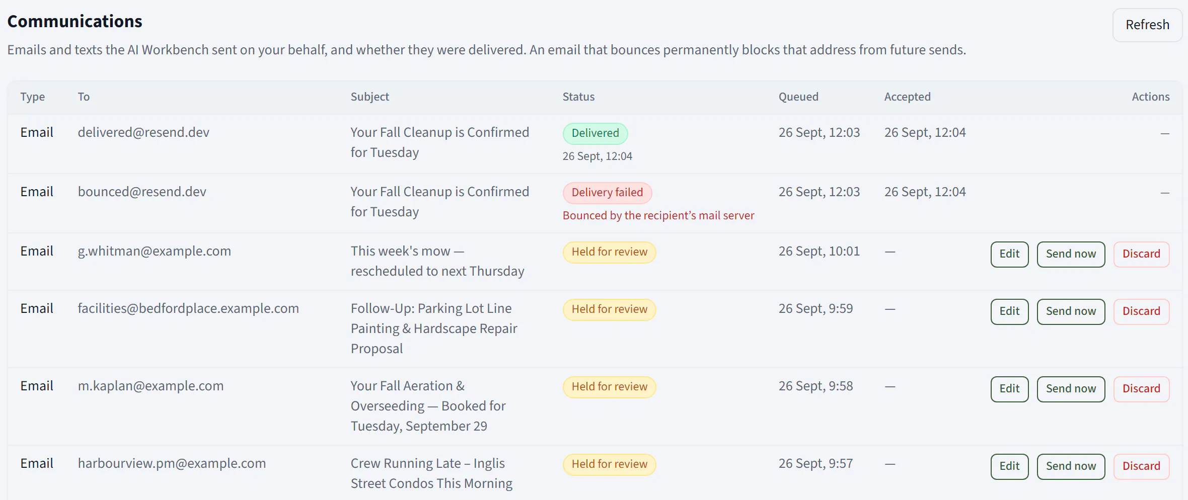The Communications page listing every AI-drafted email with its status: one Delivered, one Delivery failed with the reason bounced by the recipient's mail server, and four Held for review with Edit, Send now and Discard buttons.
