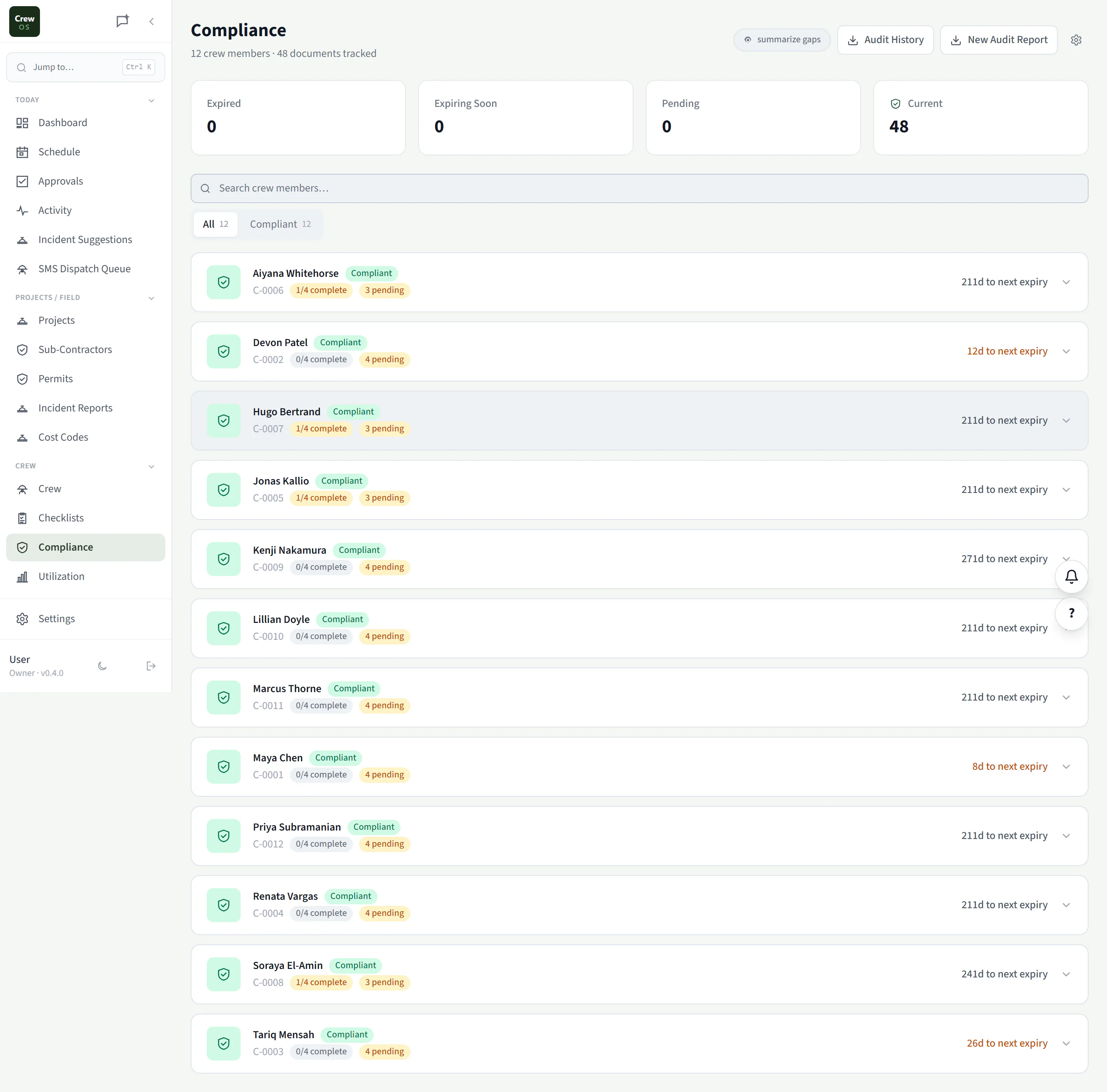 The CrewOS Compliance screen: 12 crew members and 48 documents tracked, with expired, expiring soon, pending and current counts and per-person days to next expiry.