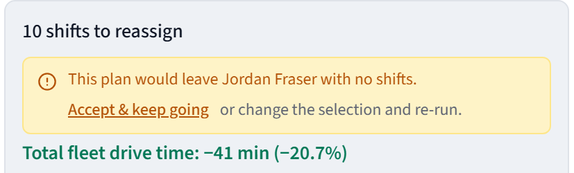 A warning in the Fleet assign preview: this plan would leave Jordan Fraser with no shifts, with an Accept and keep going link or the option to change the selection and re-run.