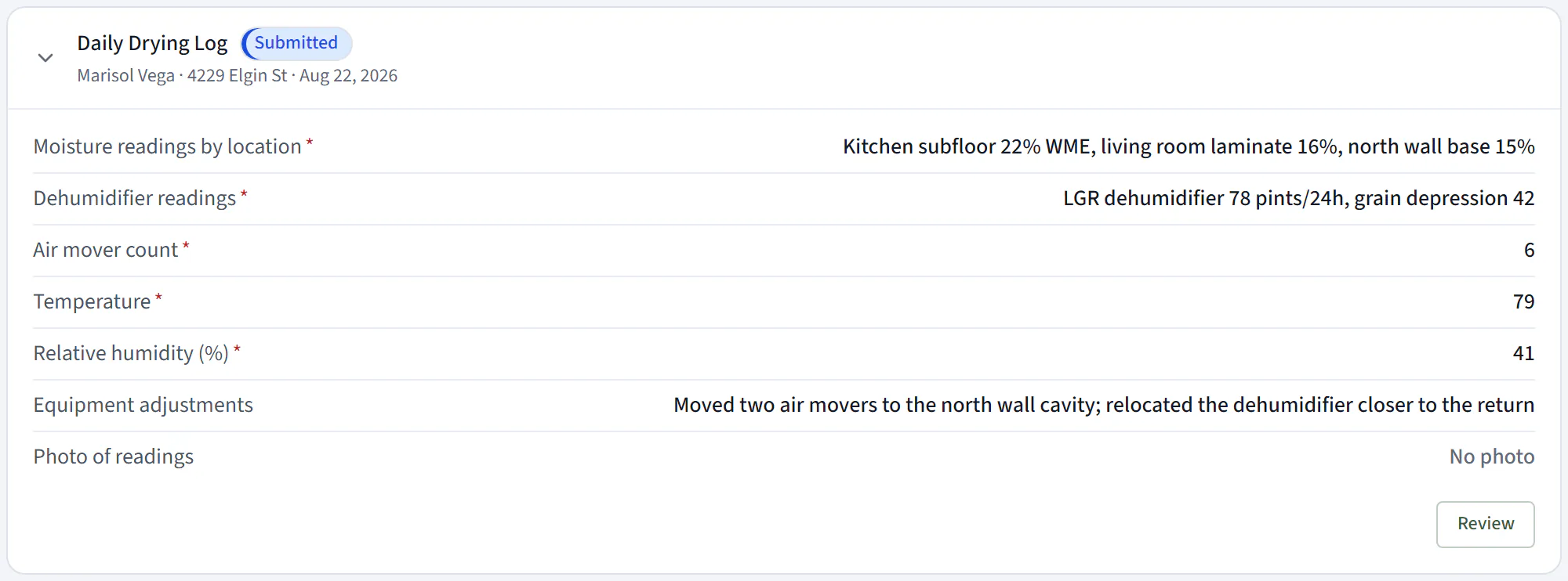 A real daily drying log at 4229 Elgin St, day three: moisture down to 22% in the kitchen subfloor, the LGR dehumidifier and six air movers logged, temperature and humidity recorded, filed from the site by the technician.