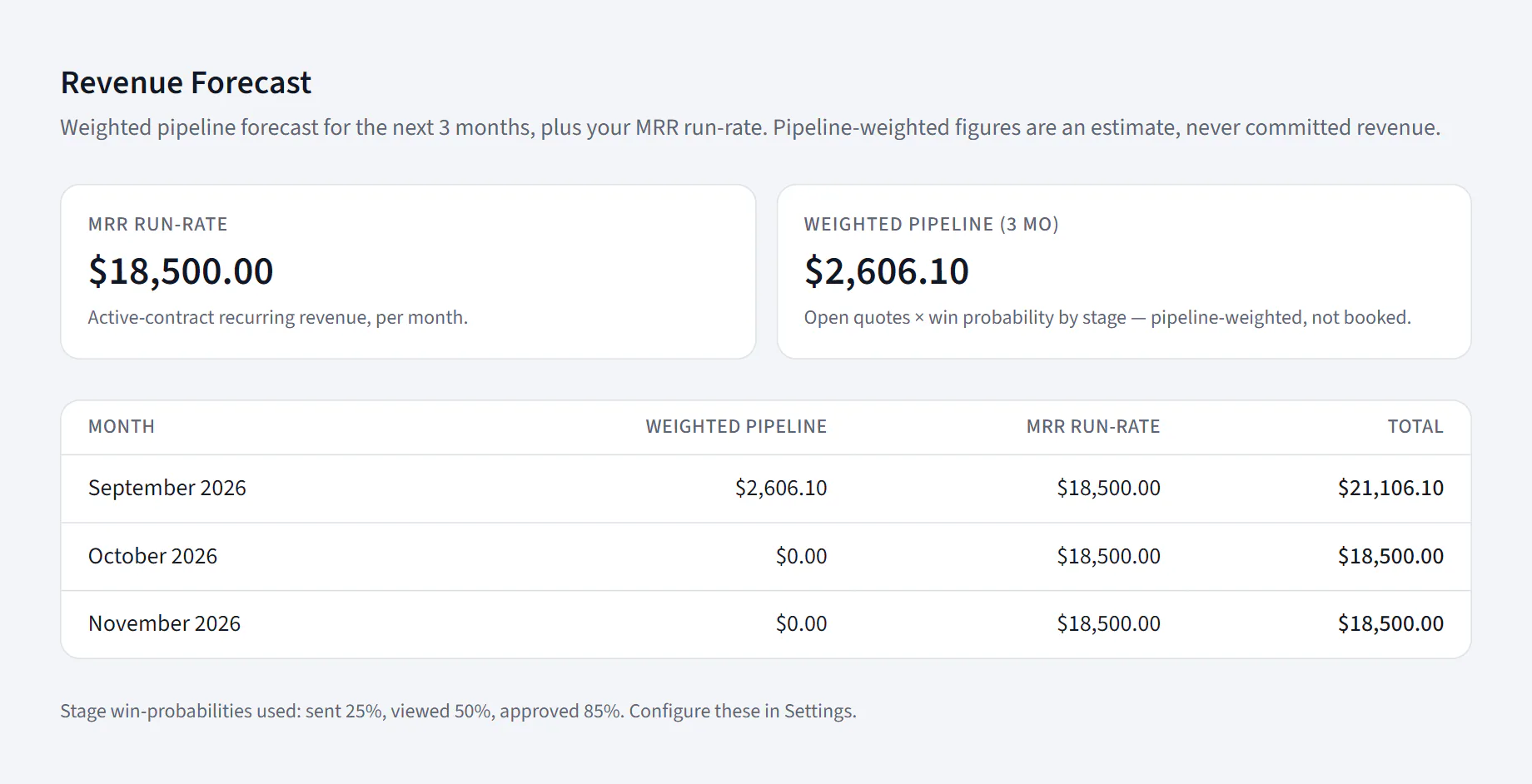 CrewOS Revenue forecast